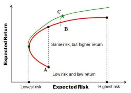 the theory of stock market efficiency ray ball